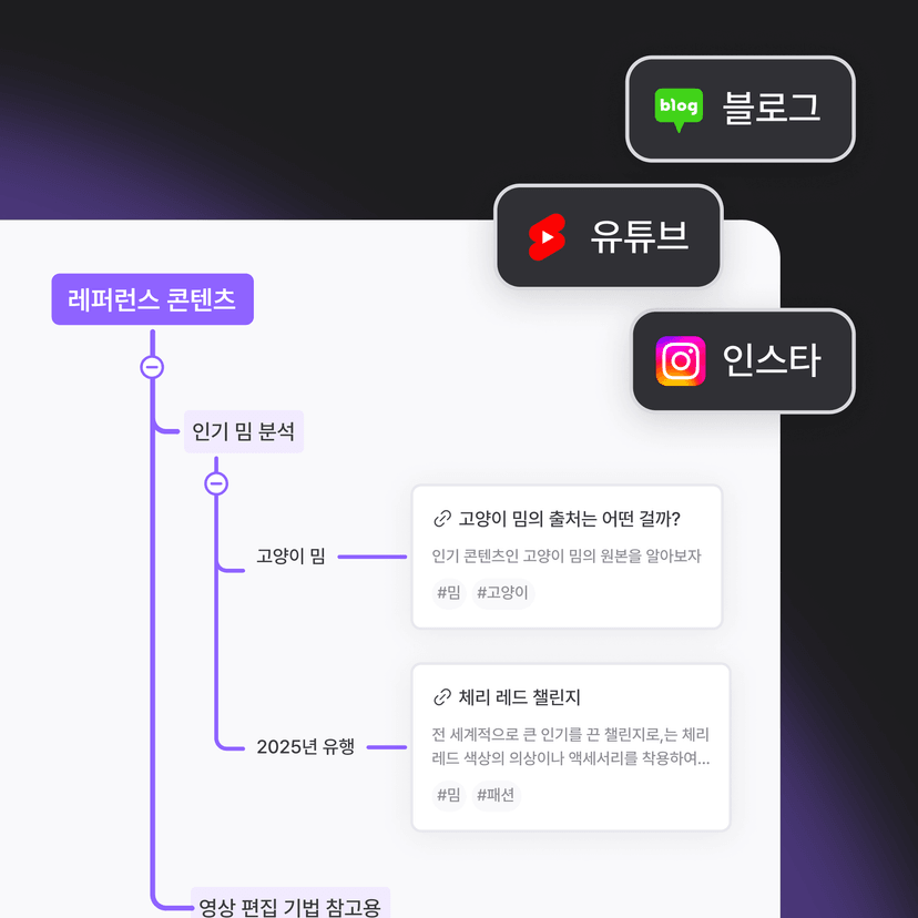 Quickly organize and expand ideas